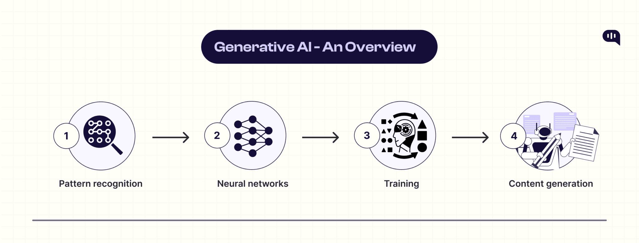 كيفية الظهور في AI Overviews وزيادة فرص استخدام موقعك كمصدر الظهور في AI Overviews