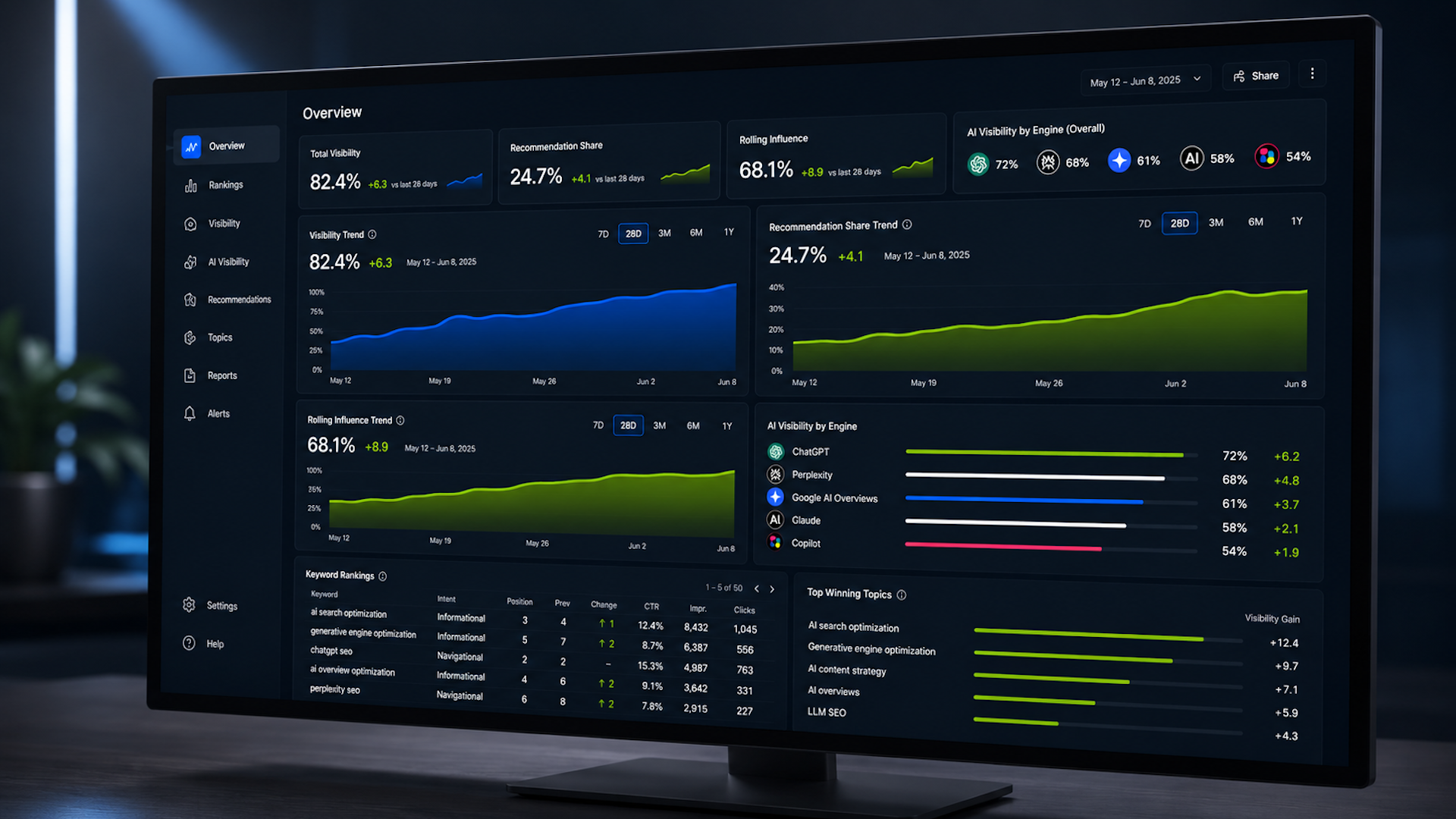 كيفية قياس الظهور في AI Overviews وAI Mode عبر Search Console قياس الظهور في AI Overviews