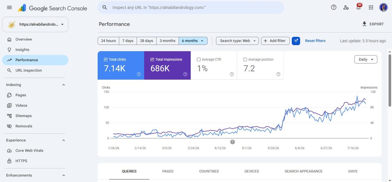 سابقة أعمالنا نتائج تحسين محركات البحث لعيادات النبيل