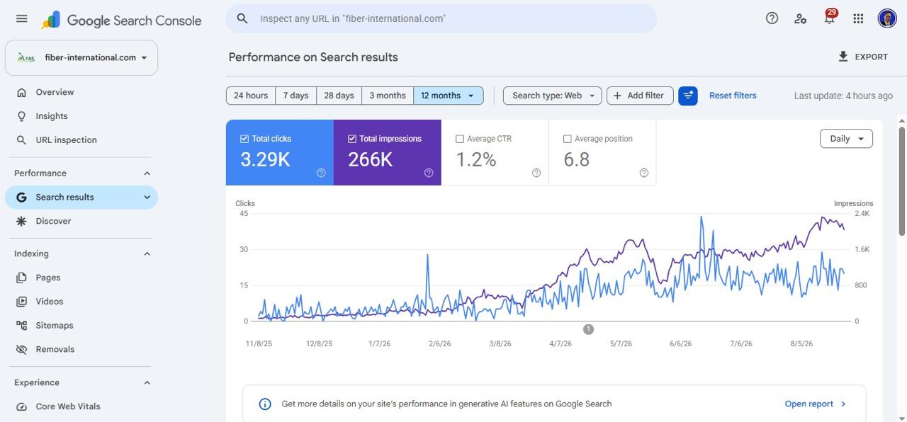 سابقة أعمالنا نتائج SEO لموقع فايبر إنترناشونال