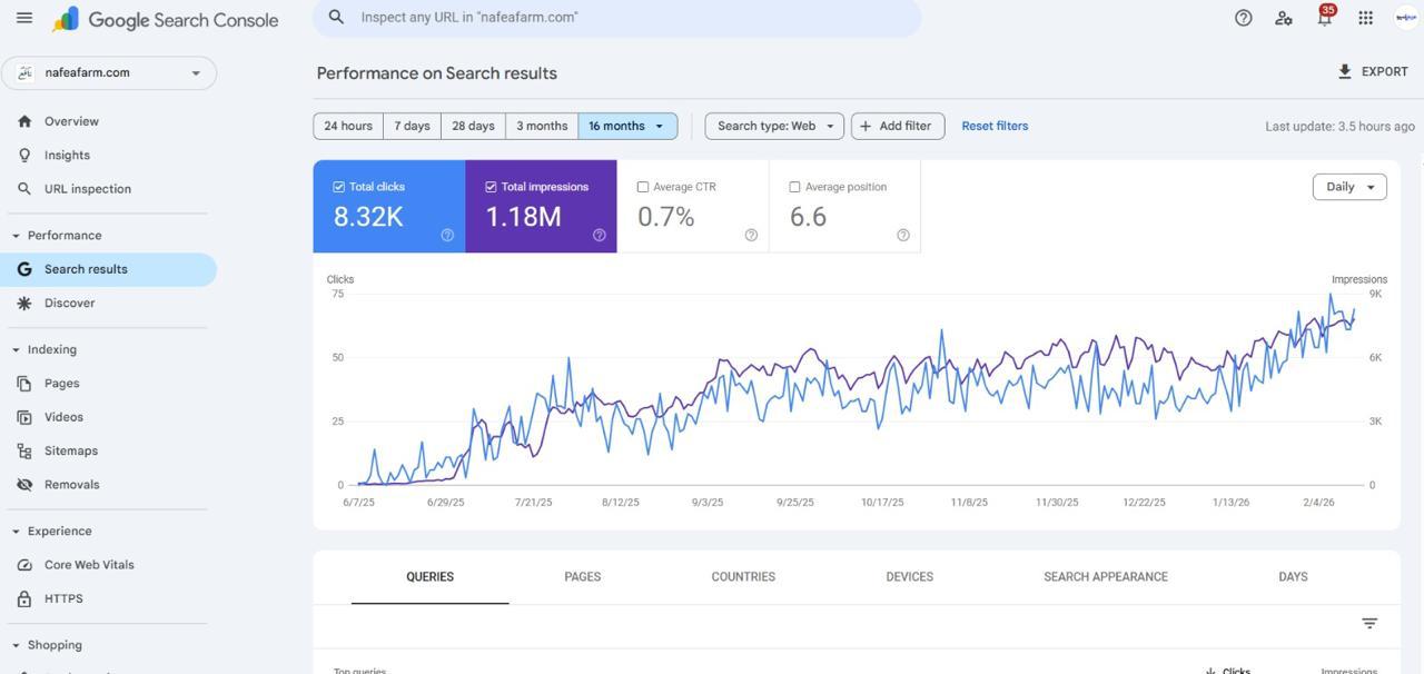 سابقة أعمالنا نتائج SEO لمتجر مزرعة نافع