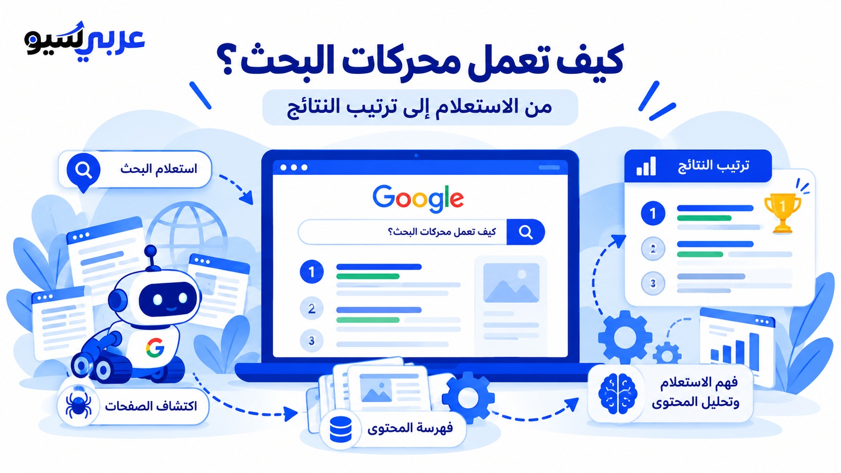 كيف تعمل محركات البحث؟ شرح خطوات عمل جوجل وترتيب النتائج كيف تعمل محركات البحث